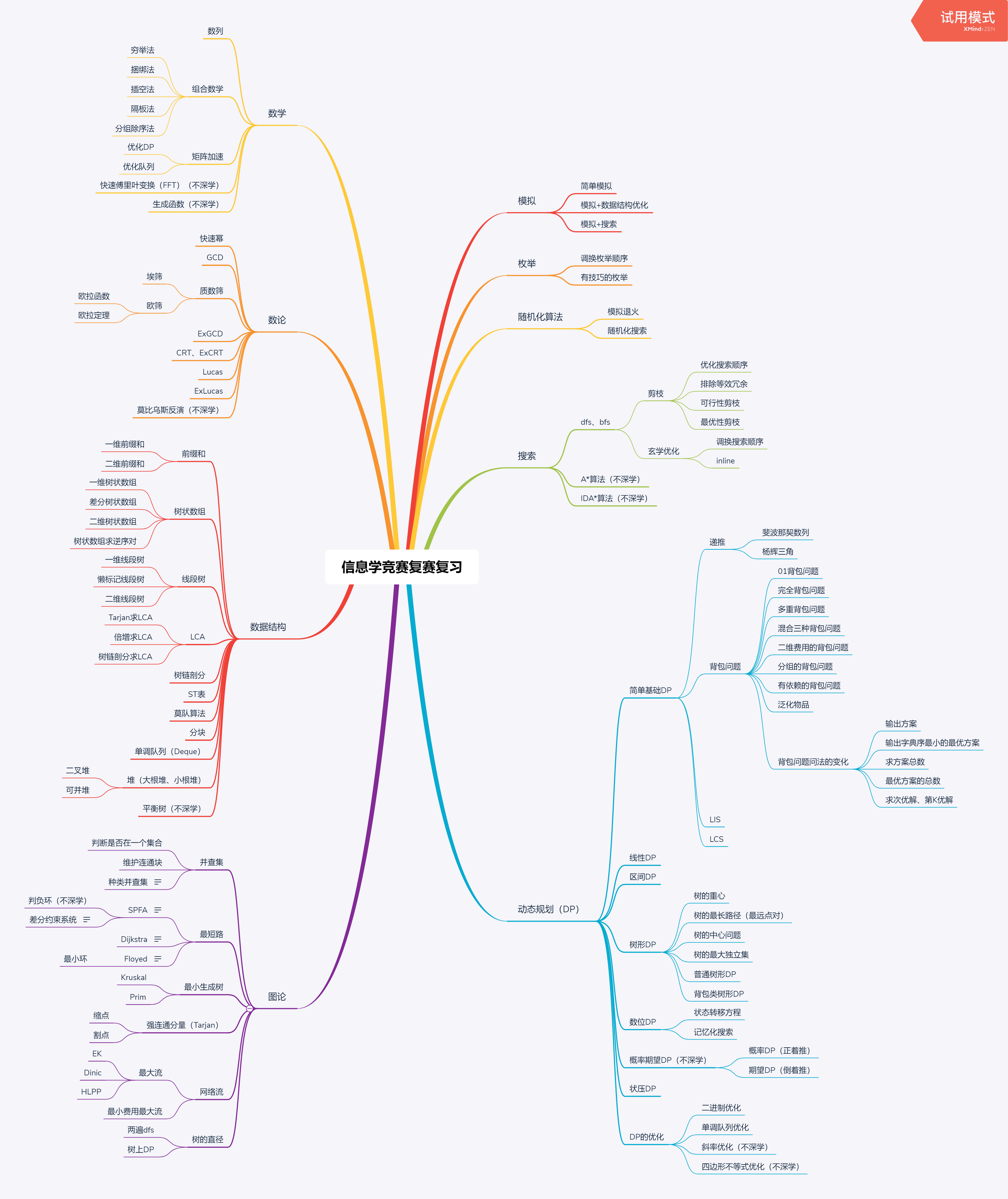 OI tree 2