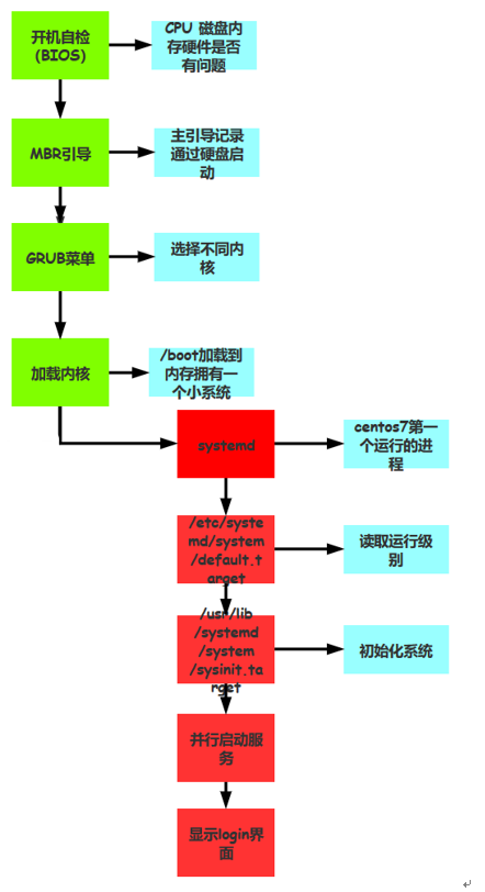 Linux常用的命令总结