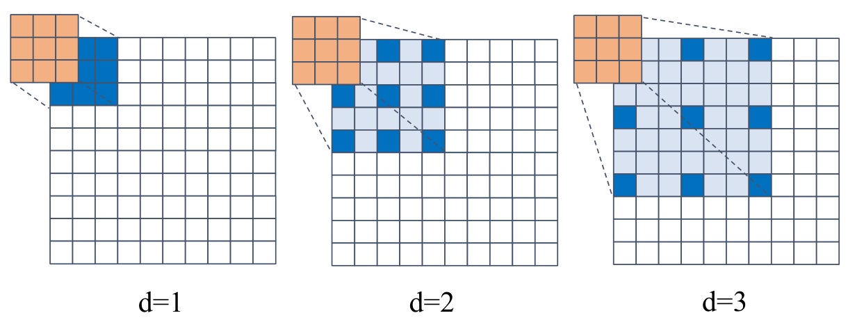 阅读文献《DCRNet：Dilated Convolution based CSI Feedback Compression for Massive MIMO Systems》