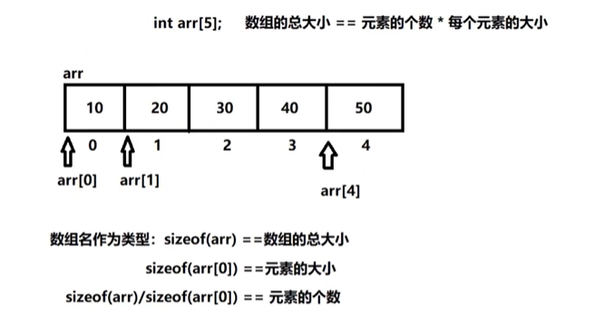 C++笔记–数组、函数、预处理