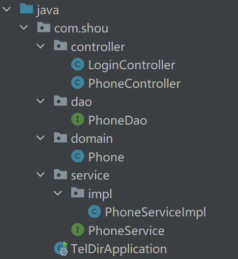 src/main/java java目录