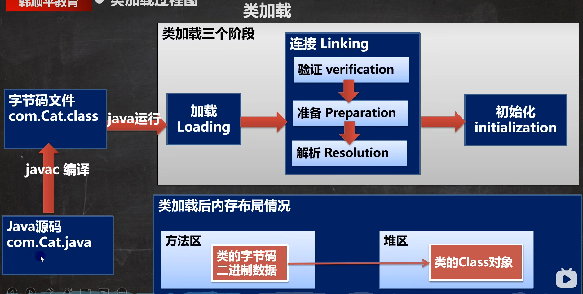 image-20220829191630821