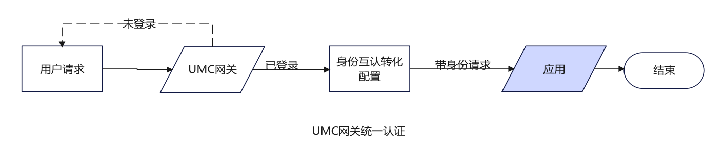 请添加链接描述
