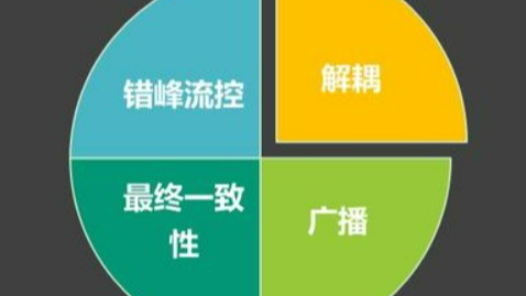 【java八股问】消息队列中间件RabbitMQ &amp; kafka 面试题