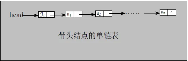 单链表逻辑结构
