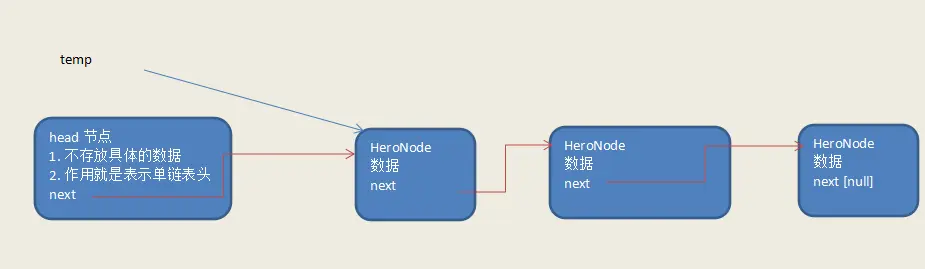 单链表直接插入示意图