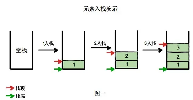 入栈示意图.png