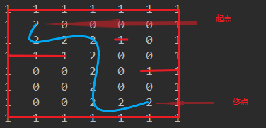 迷宫回溯问题运行结果