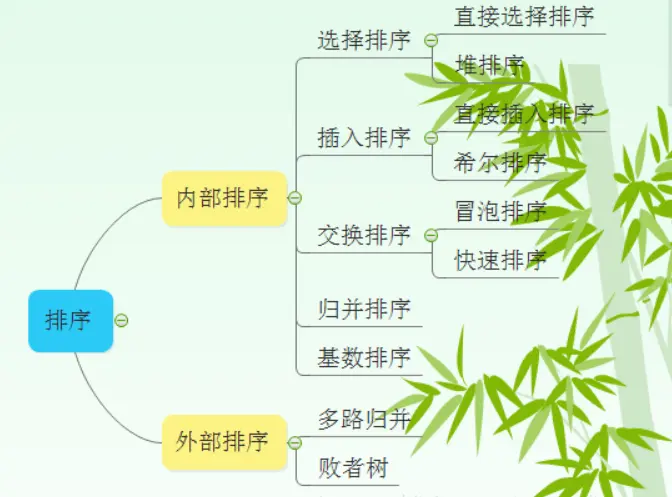 排序算法的分类.png