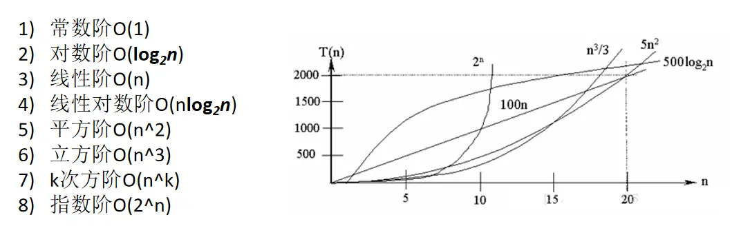 常见时间复杂度.png