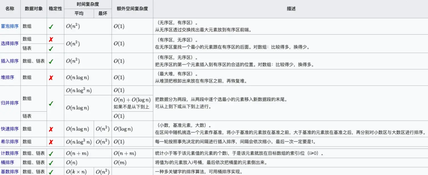 排序算法的时间复杂度.png