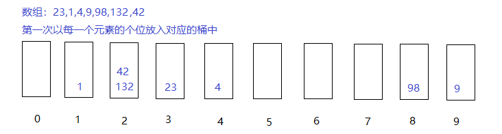 基数排序示例step1.png