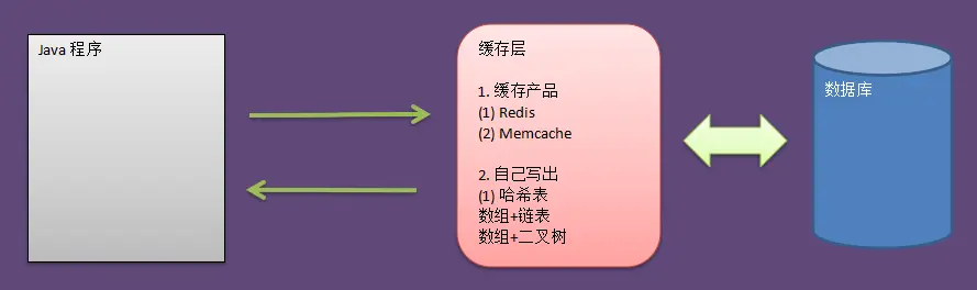 缓存与哈希表.png