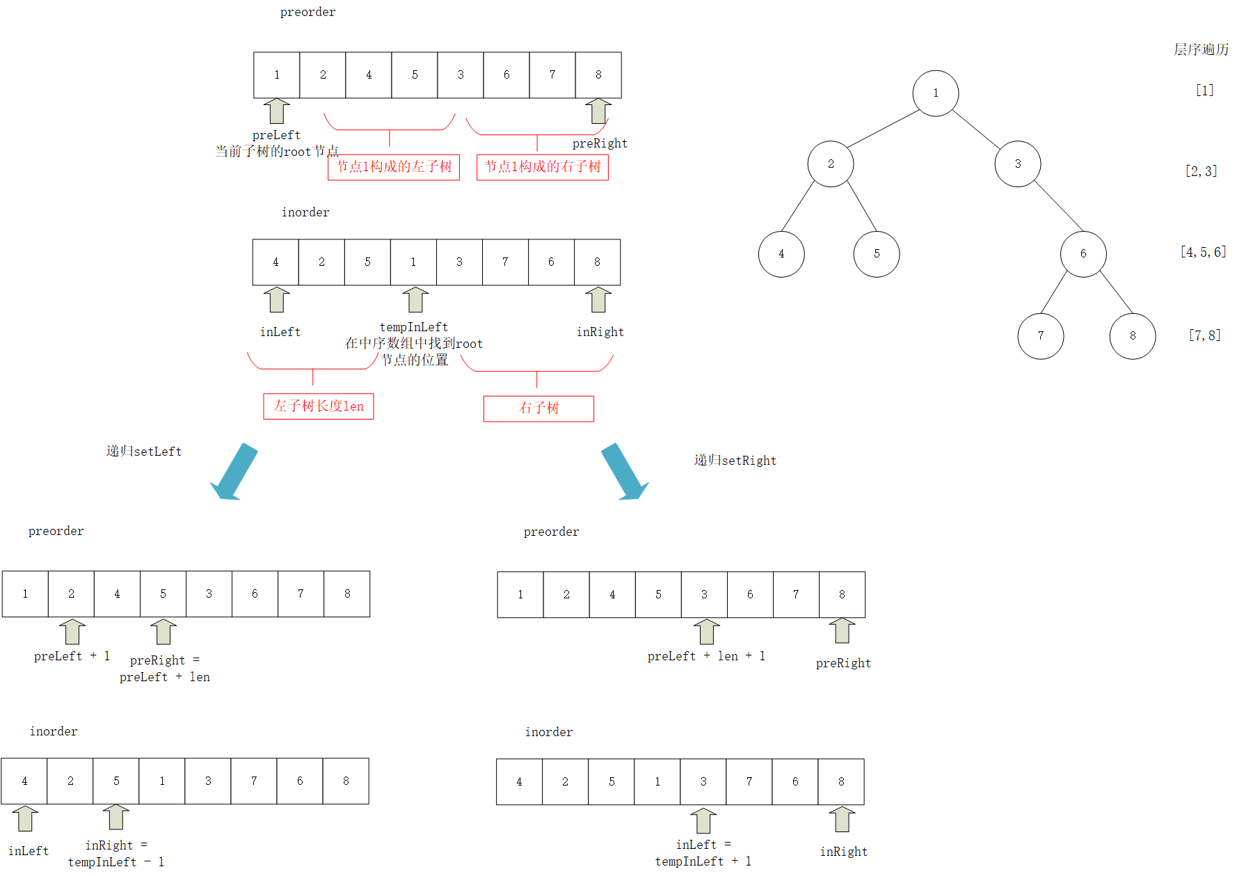 前中序构建二叉树.png