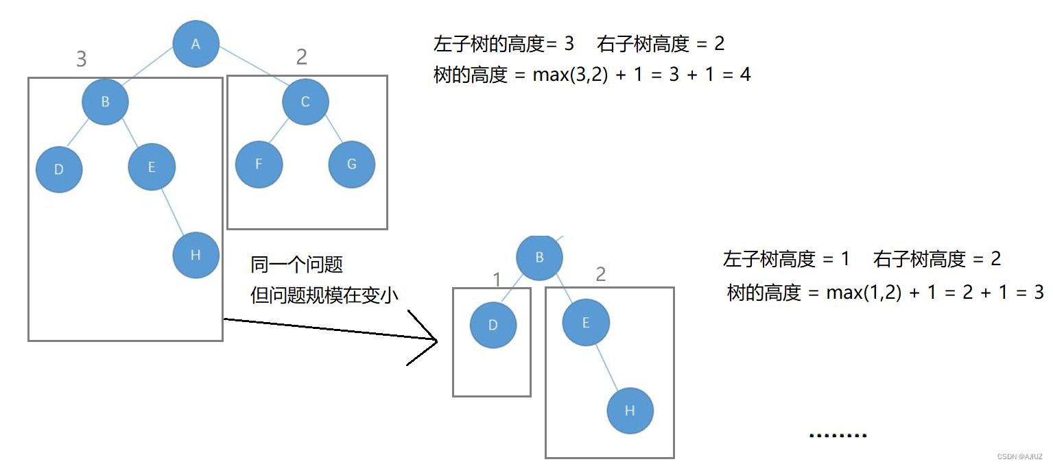 计算树的高度.png