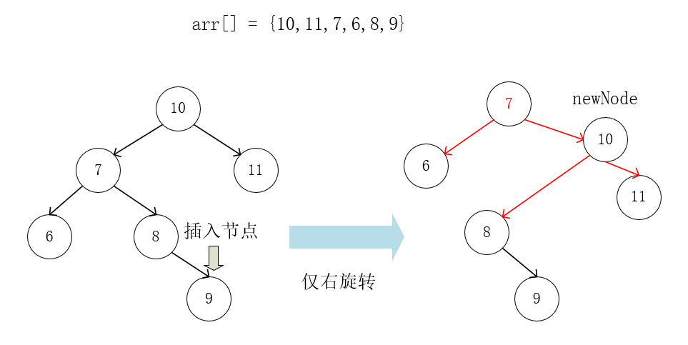 单右旋转的问题.png