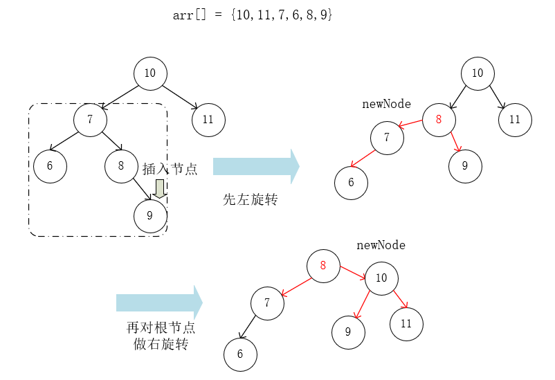 双旋转-先左后右.png