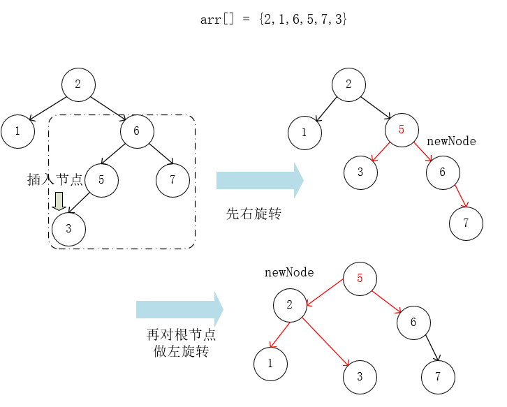 双旋转-先右后左.png