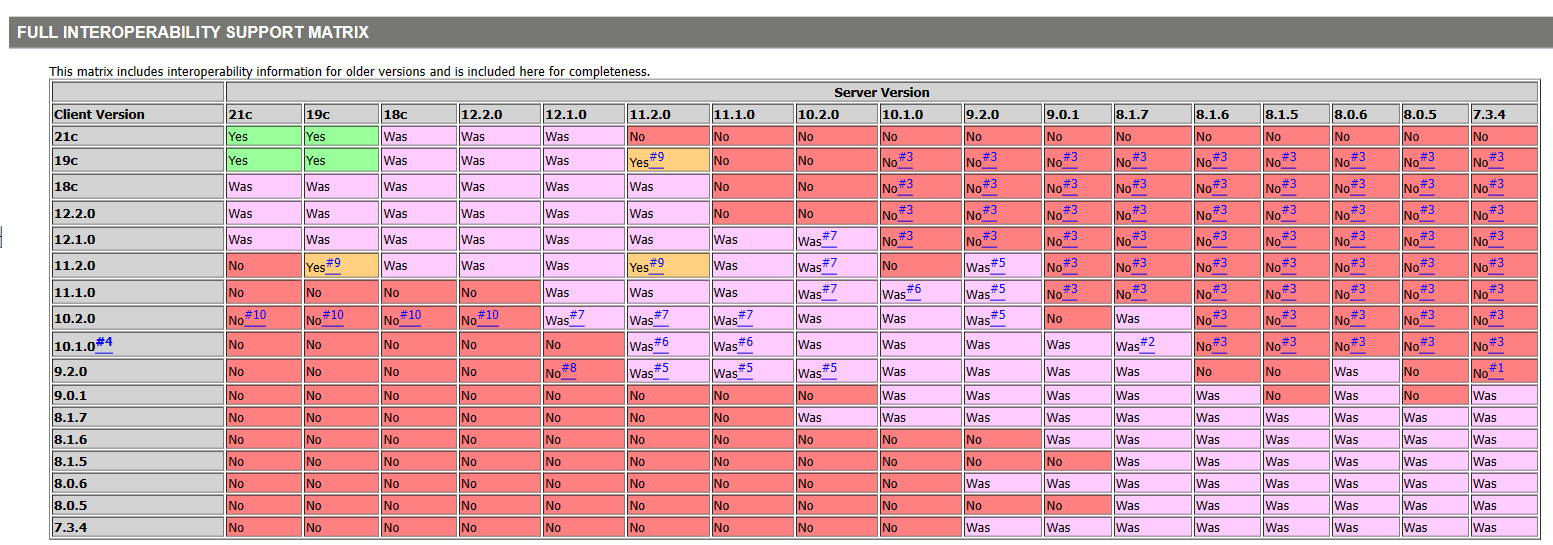 Ora 28040 no matching authentication protocol как исправить oracle 19c