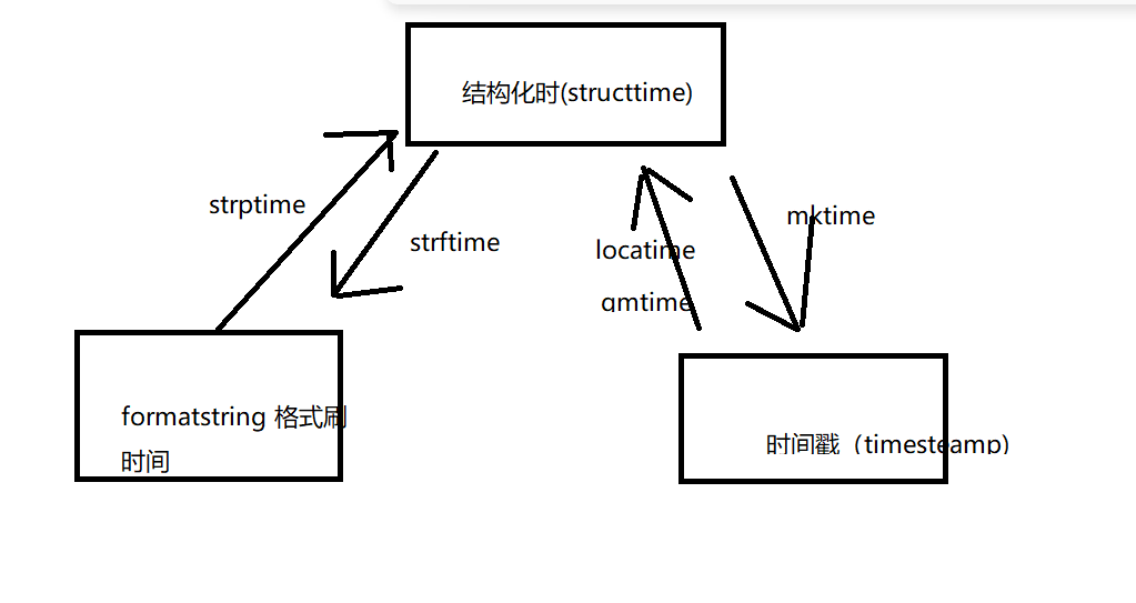 python正则表达式