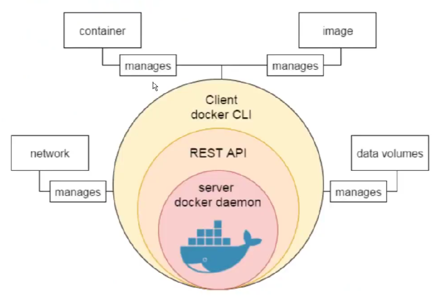 docker引擎