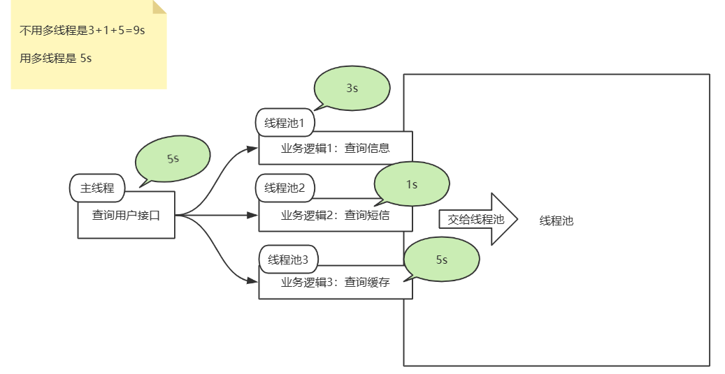 线程池怎么用？--实例讲解