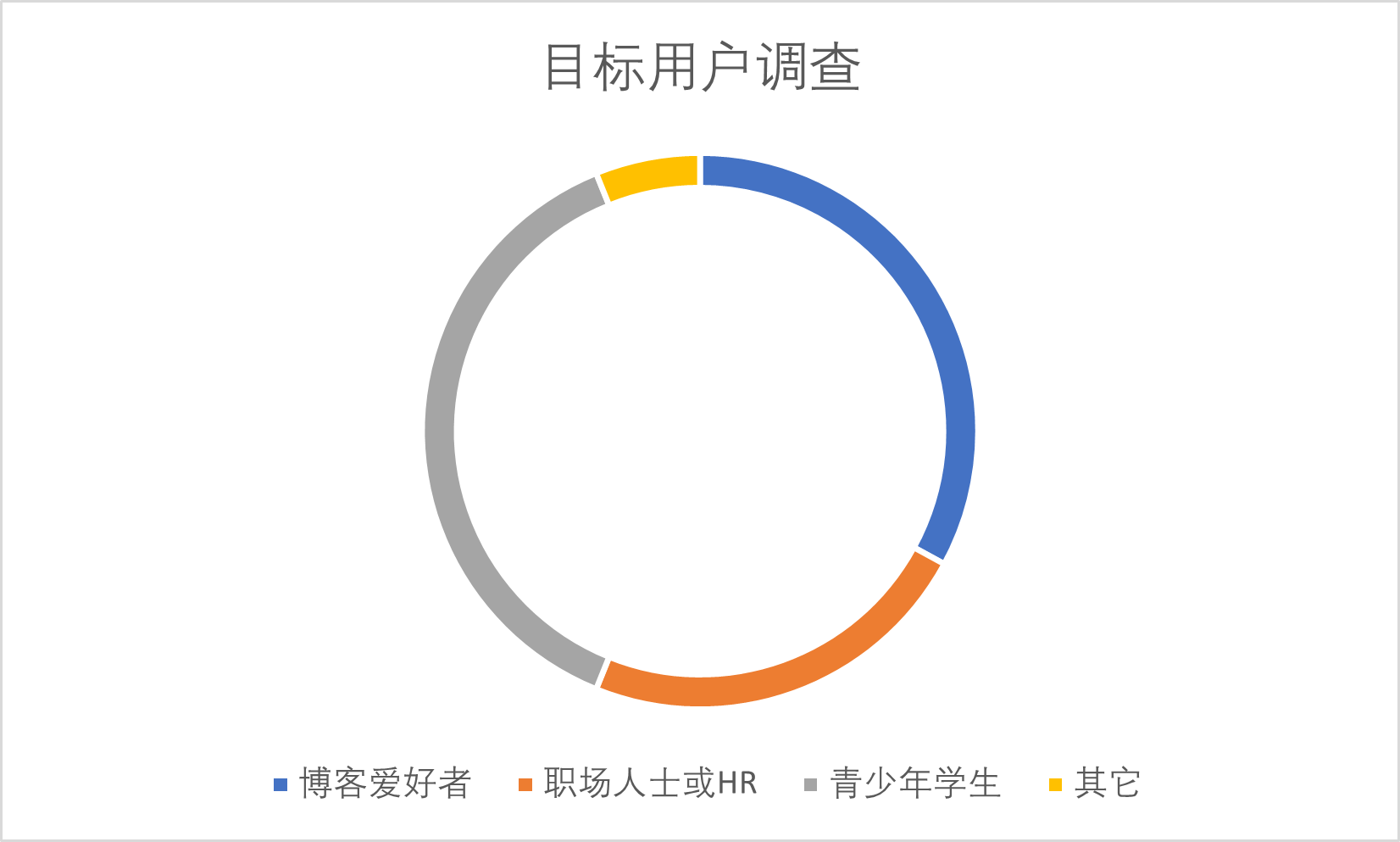 目标用户