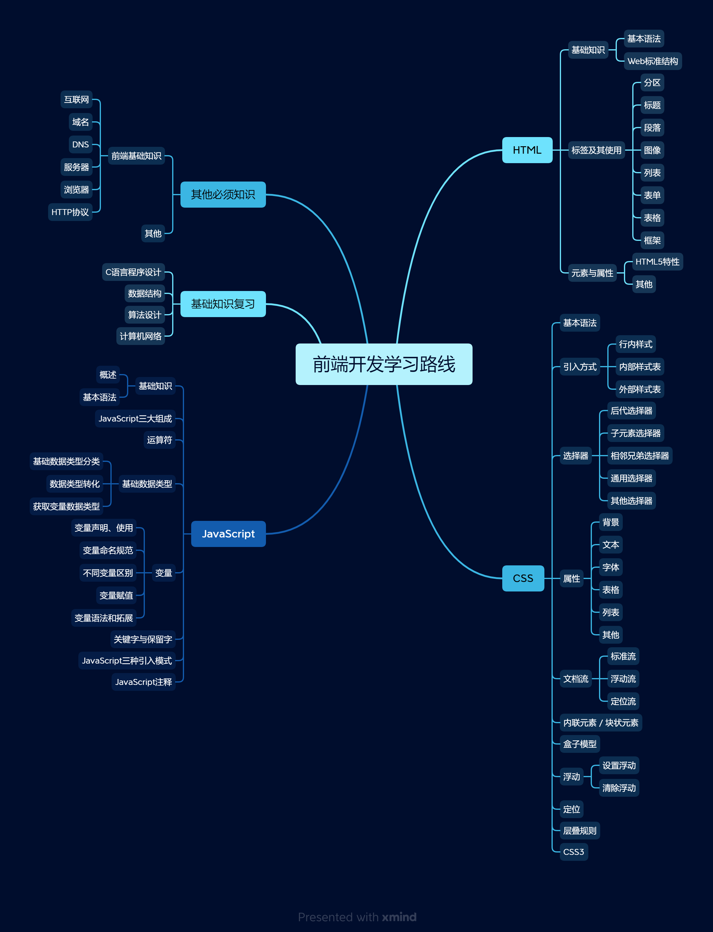 前端开发学习思维导图