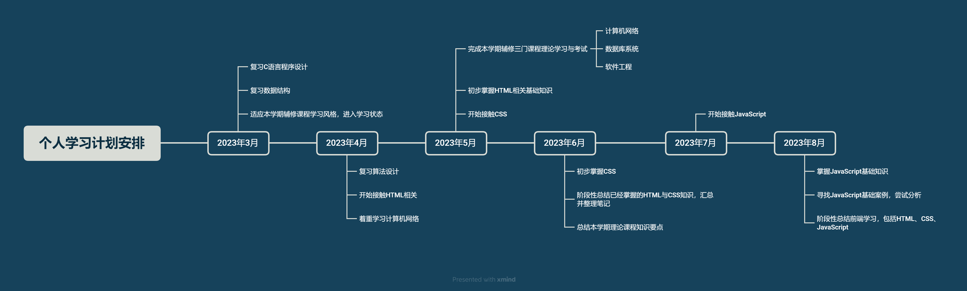 个人学习计划安排
