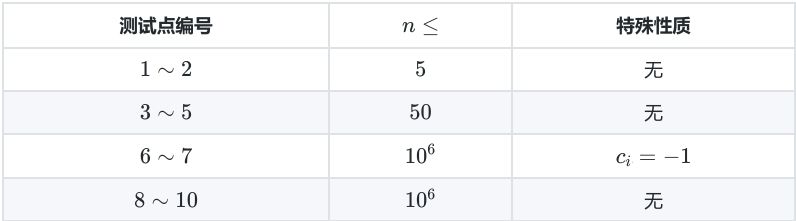 谈一类计数DP——DP套DP