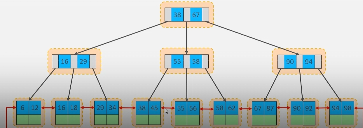 mysql高级 - 是小梦啊 - 博客园