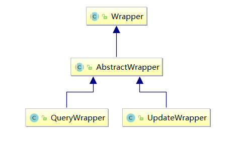wrapper继承体系图-16801652503601