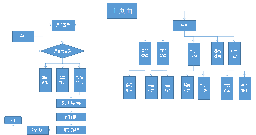 uml类图自动贩卖机图片