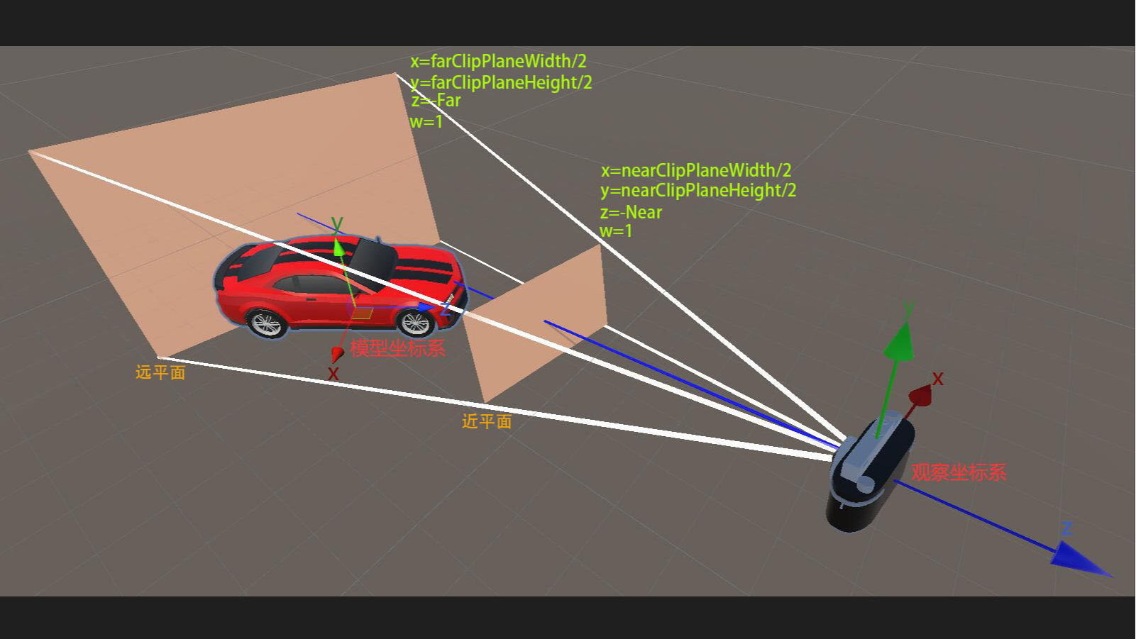 【Unity3D】空间和变换