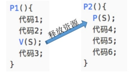 assets/第二章 进程管理/file-20241130140526189.png