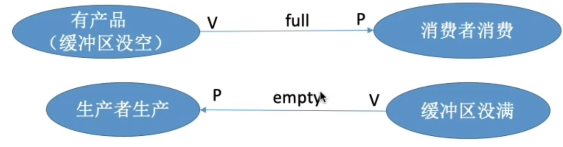 assets/第二章 进程管理/file-20241130140610513.png