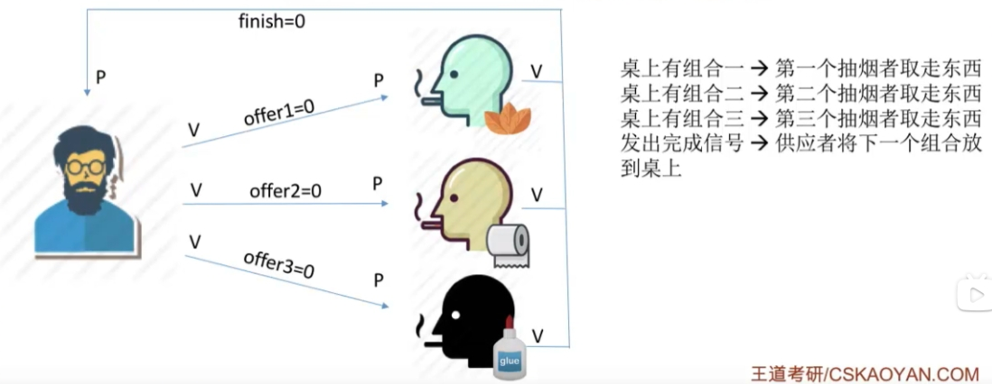 assets/第二章 进程管理/file-20241130140658649.png