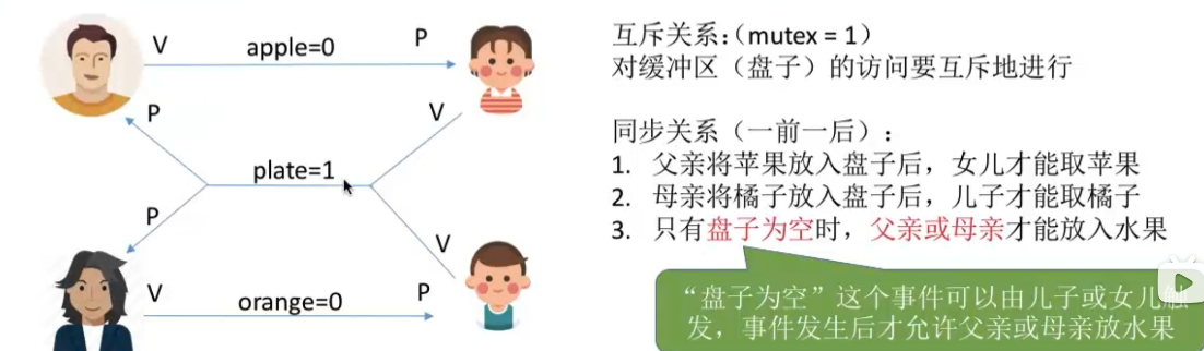 assets/第二章 进程管理/file-20241130140634565.png