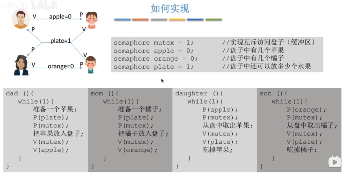 assets/第二章 进程管理/file-20241130140643349.png