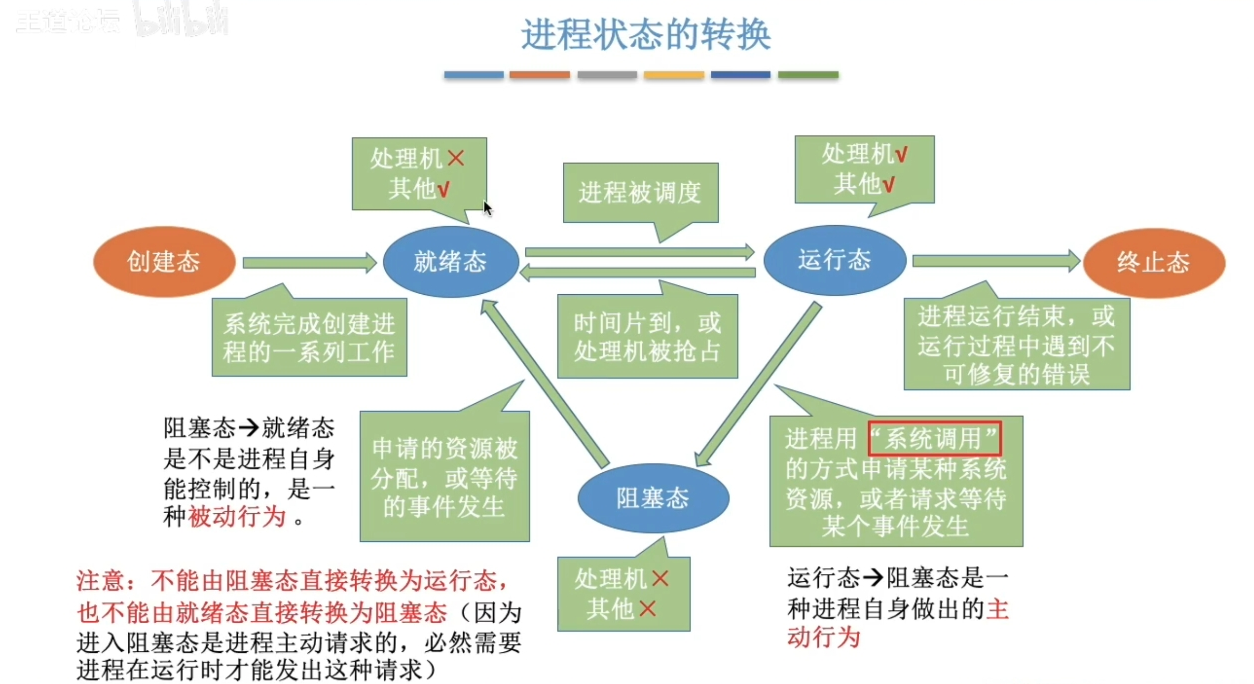 assets/第二章 进程管理/file-20241130135638056.png