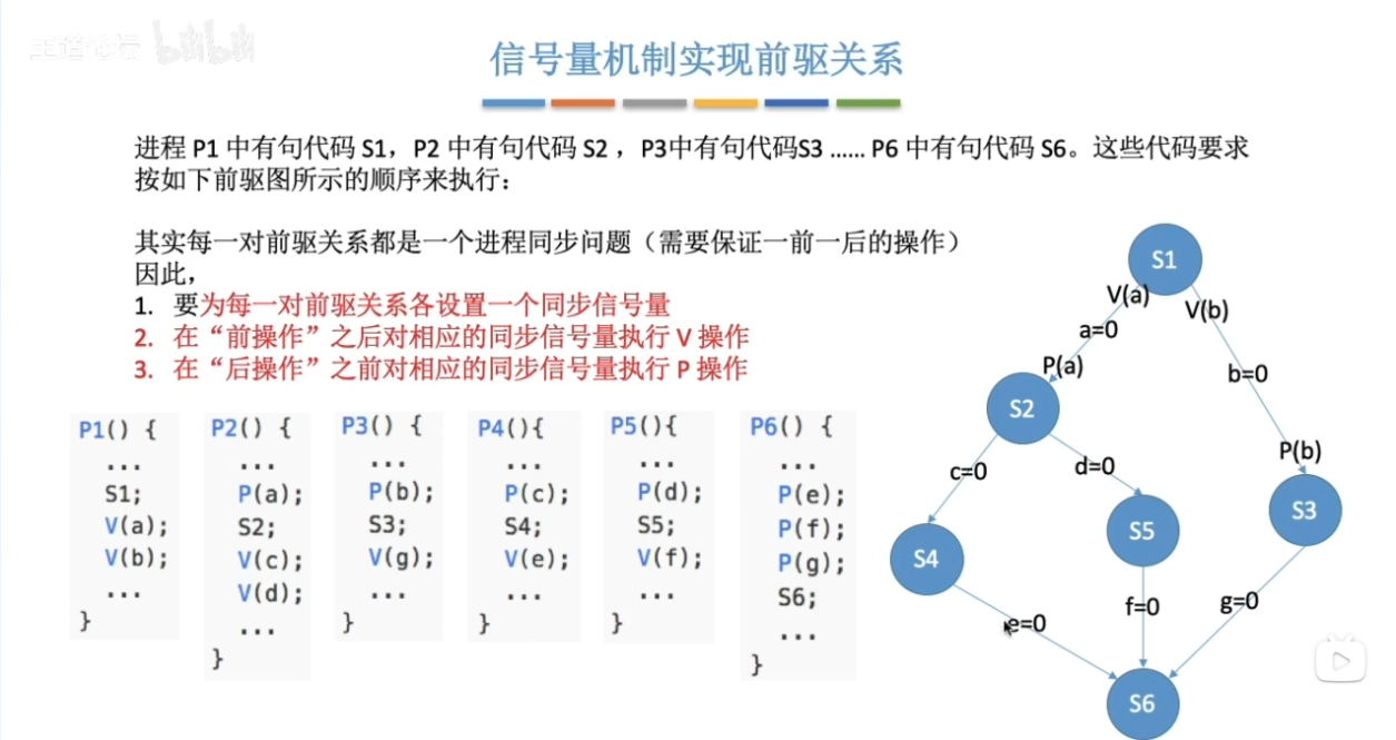 assets/第二章 进程管理/file-20241130140546687.png