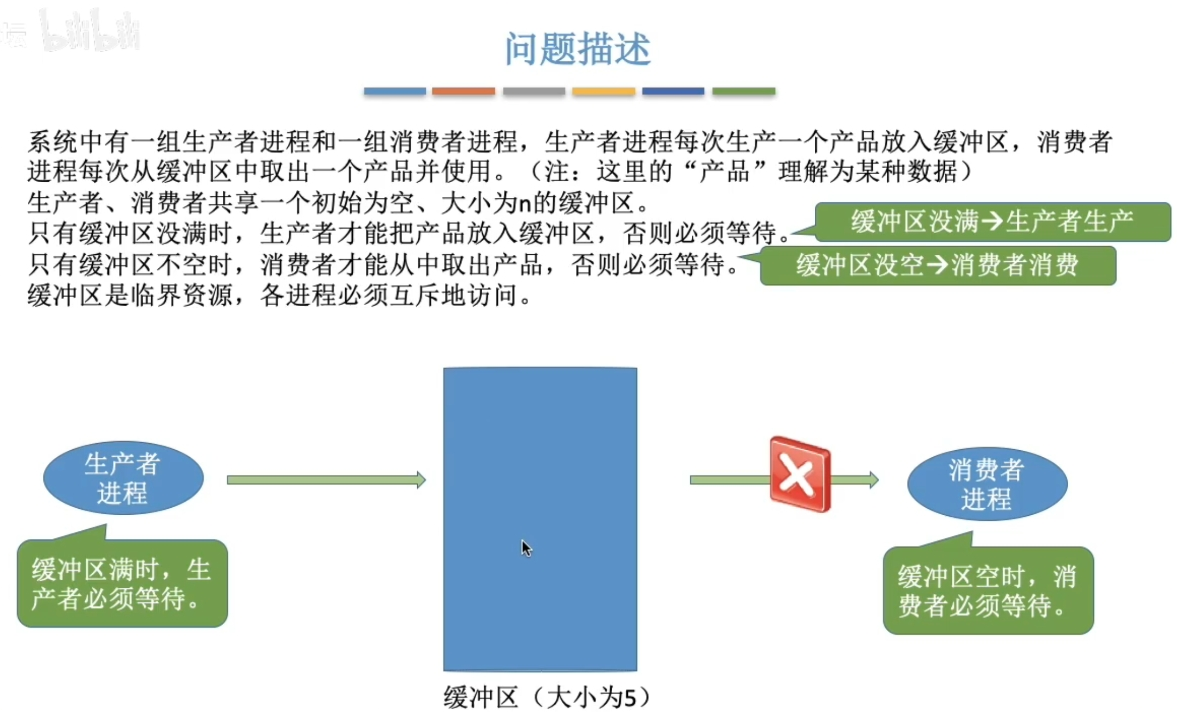 assets/第二章 进程管理/file-20241130140600269.png
