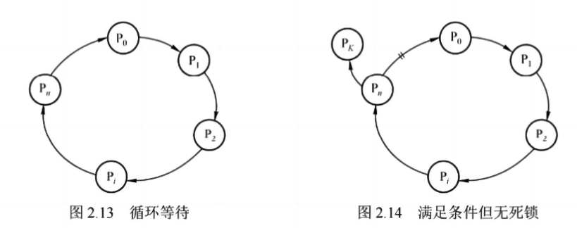 assets/第二章 进程管理/file-20241130144209004.png