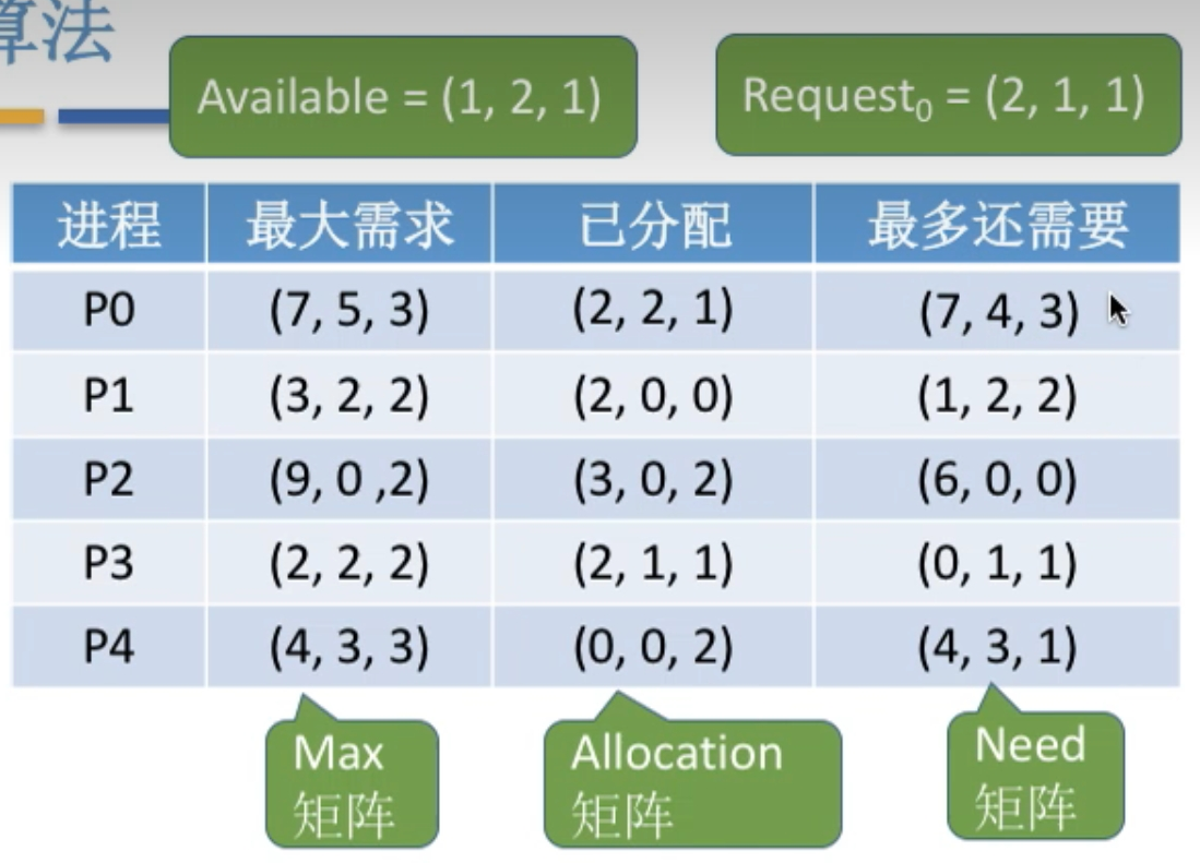 assets/第二章 进程管理/file-20241130151302150.png
