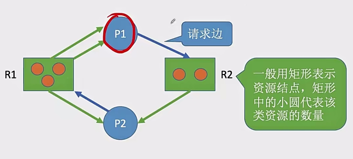 assets/第二章 进程管理/file-20241201133923301.png