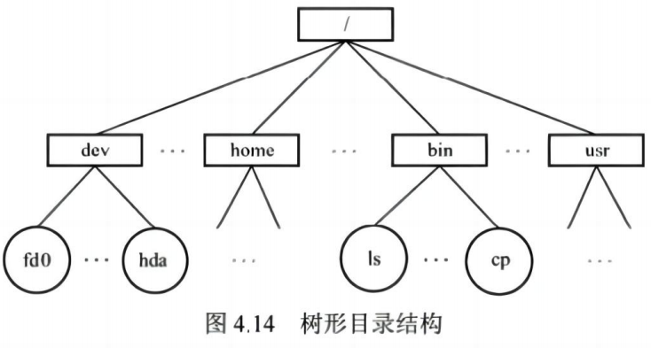 assets/第四章 文件管理/file-20241215153803297.png