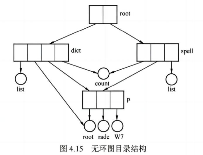 assets/第四章 文件管理/file-20241215160437188.png