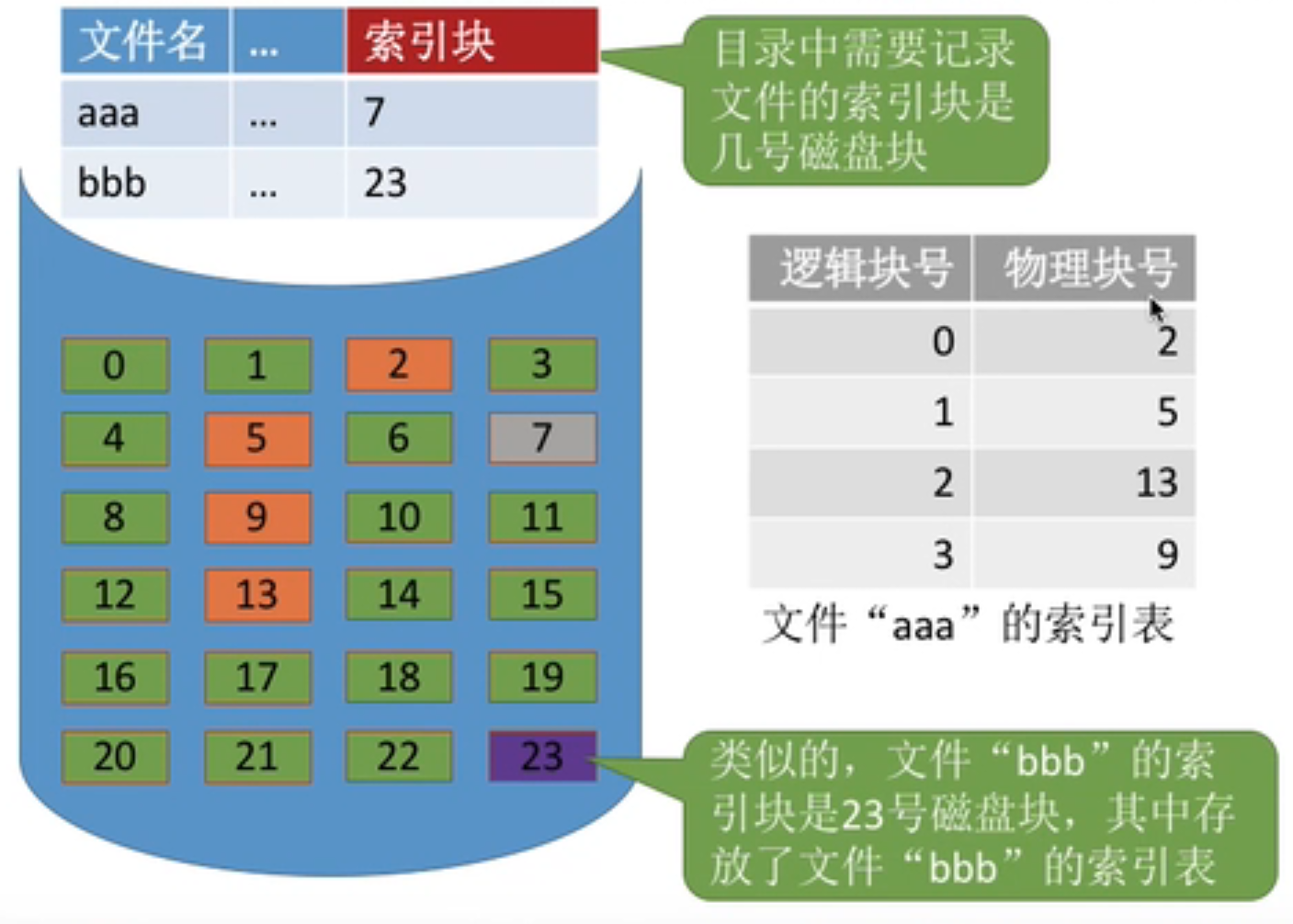 assets/第四章 文件管理/file-20241215195820705.png