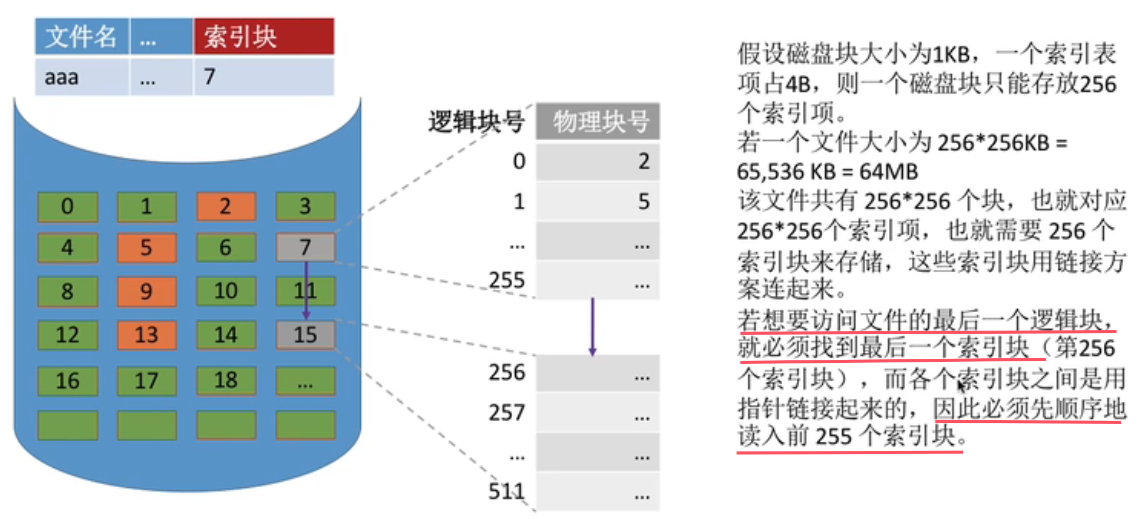 assets/第四章 文件管理/file-20241215201236565.png