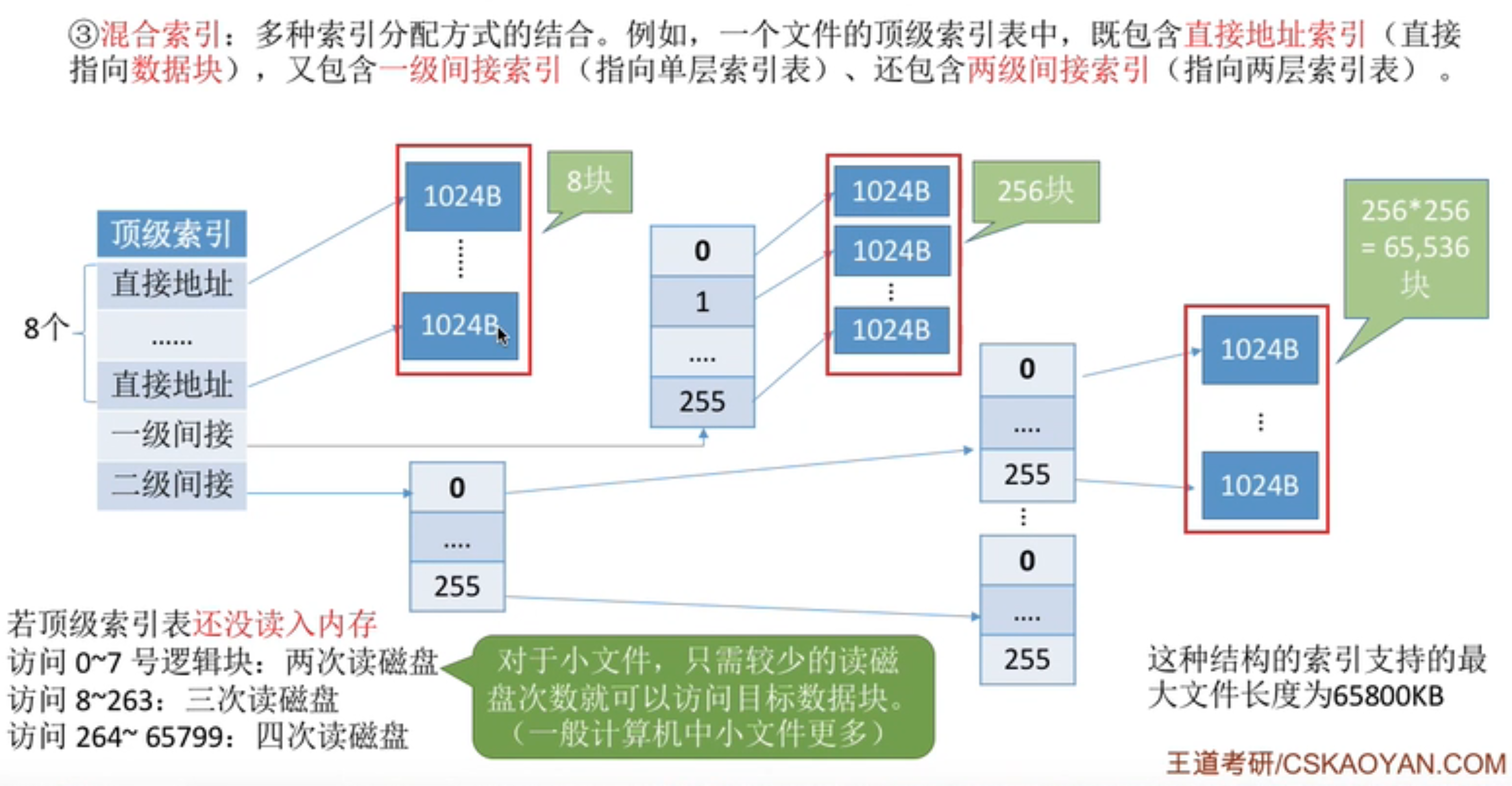 assets/第四章 文件管理/file-20241215201627121.png
